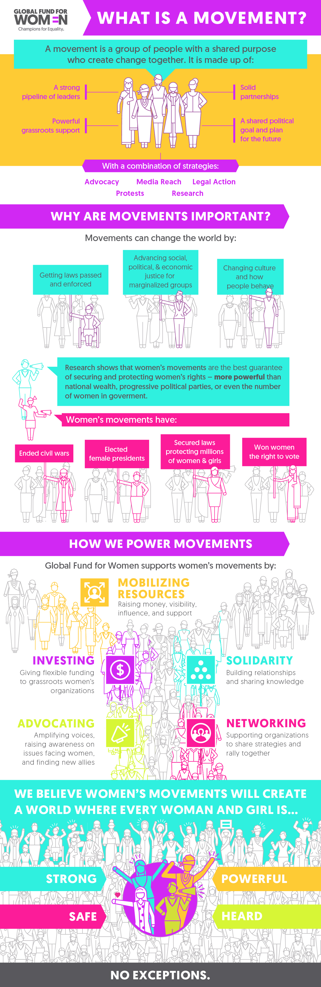 Infographic: What is a movement?