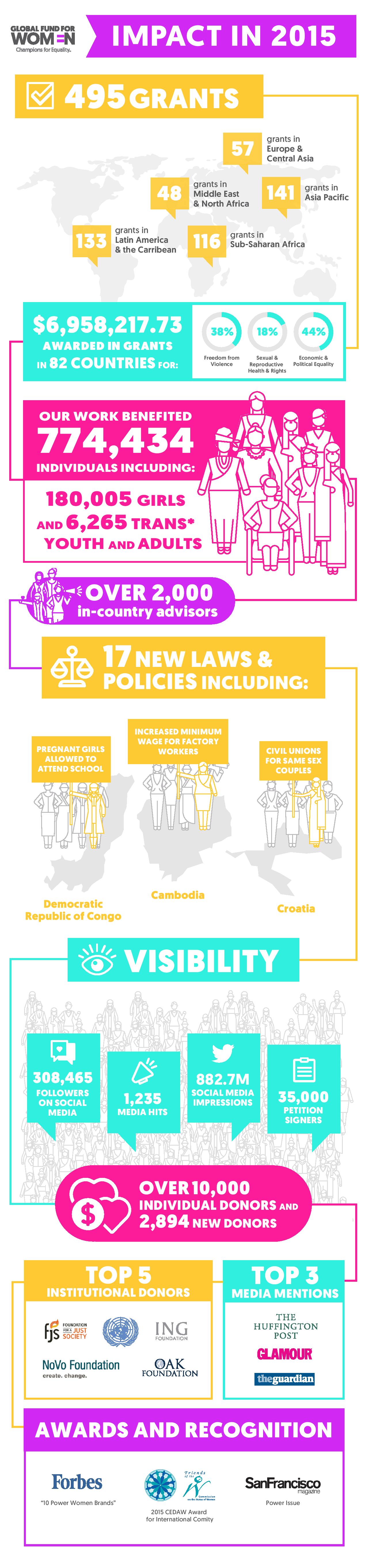 Infographic_Updated-page-001
