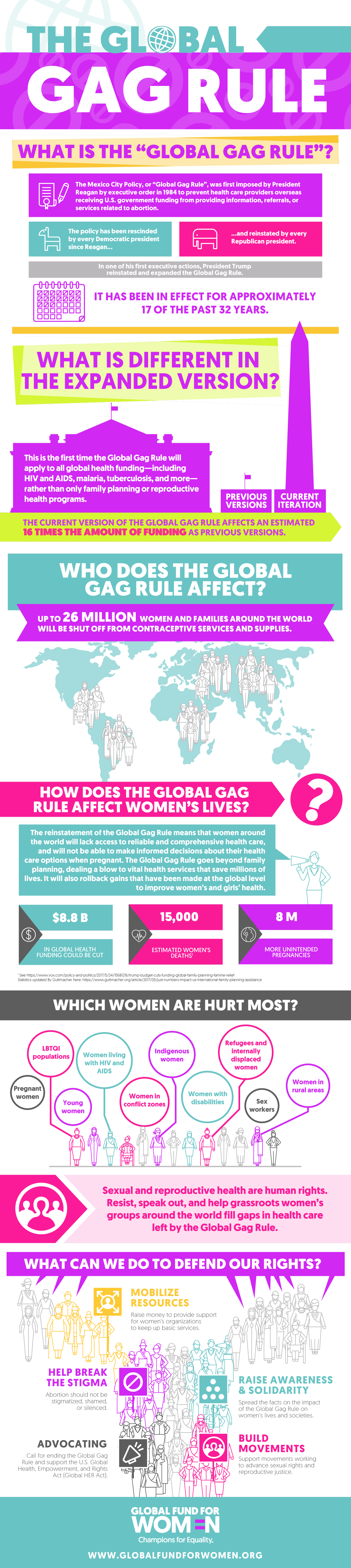 Infographic: What is a movement?