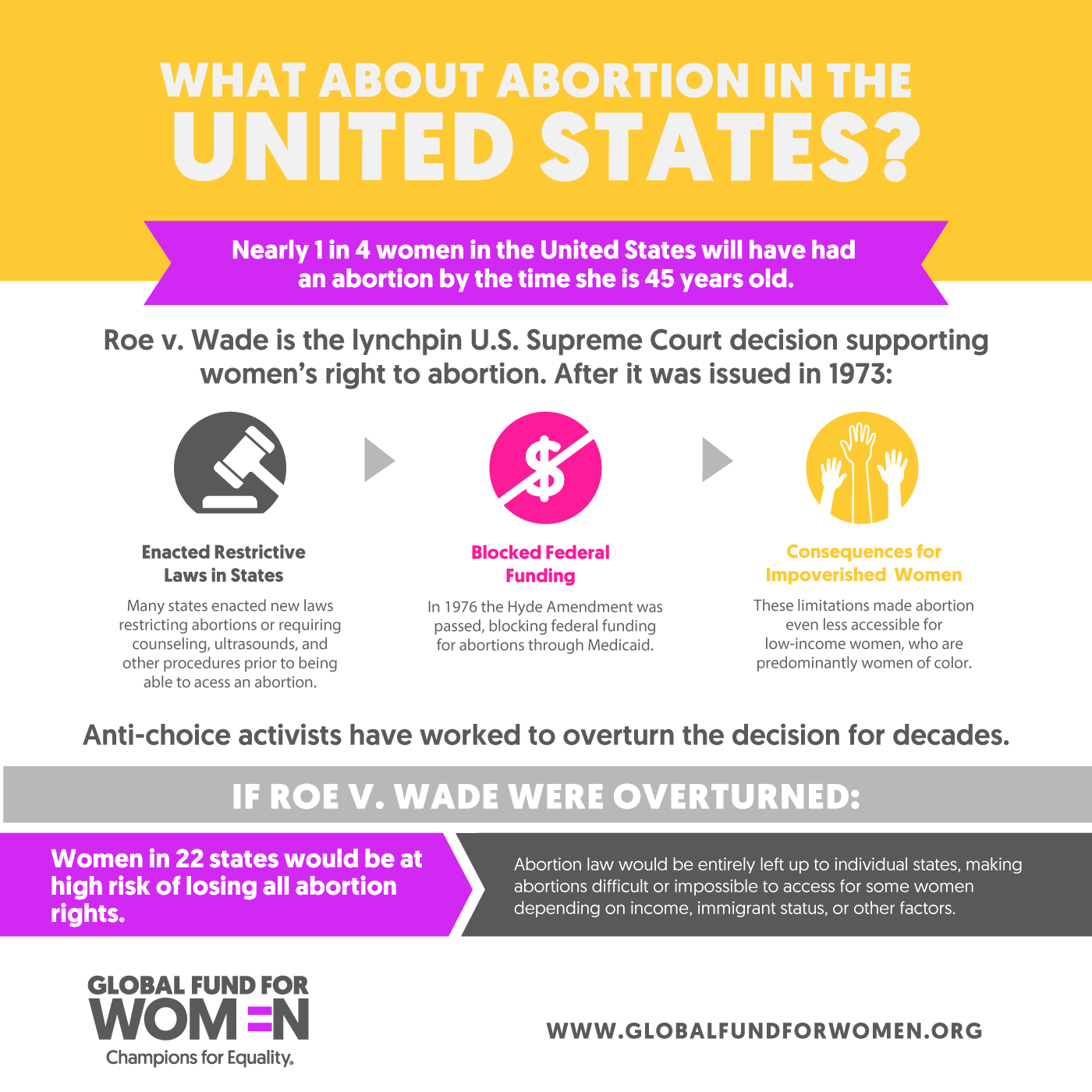 case study on abortion ppt