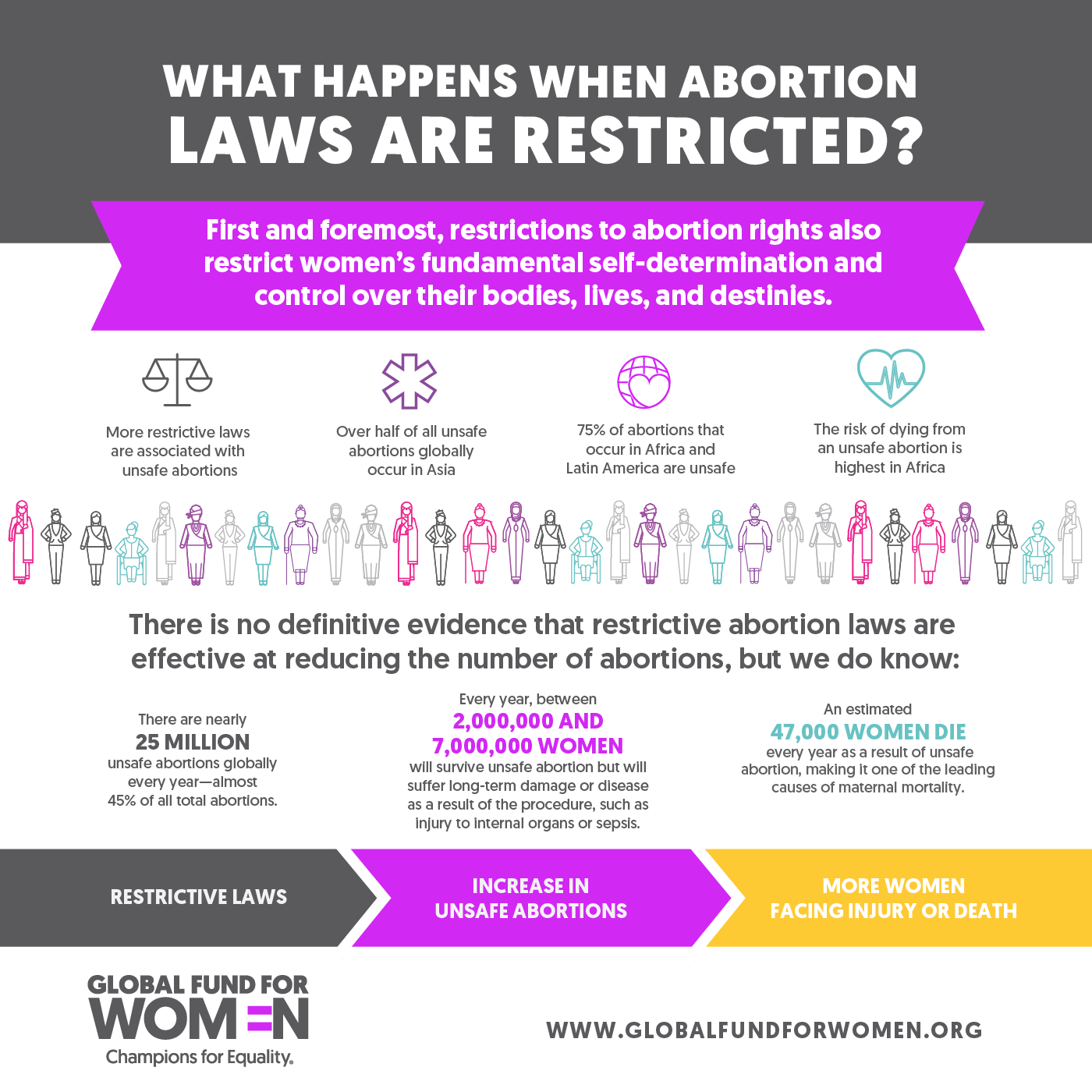 abortion law dissertation topics