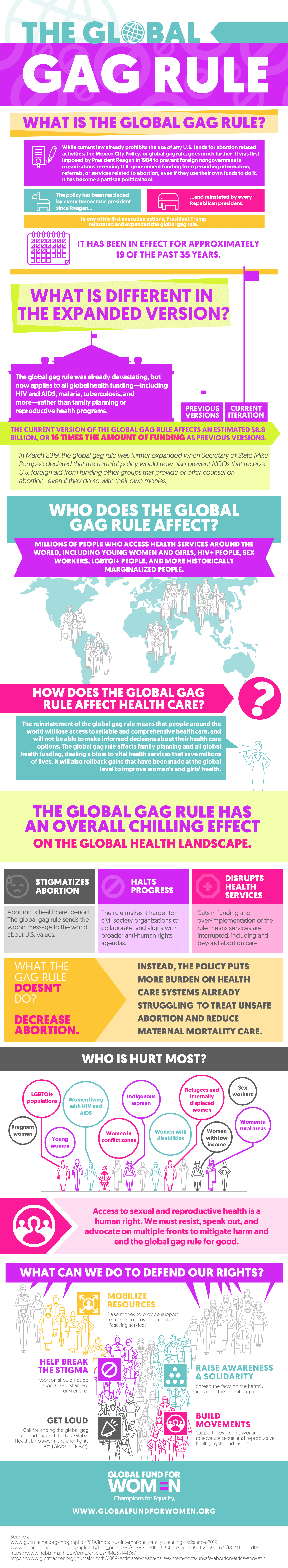 Infographic: Global Gag Rule?