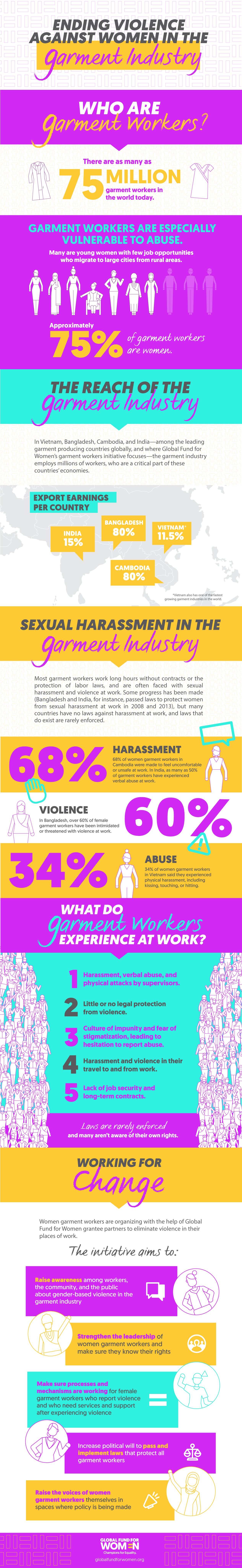 Violence in the Garment Industry: Infographic - Global Fund for Women